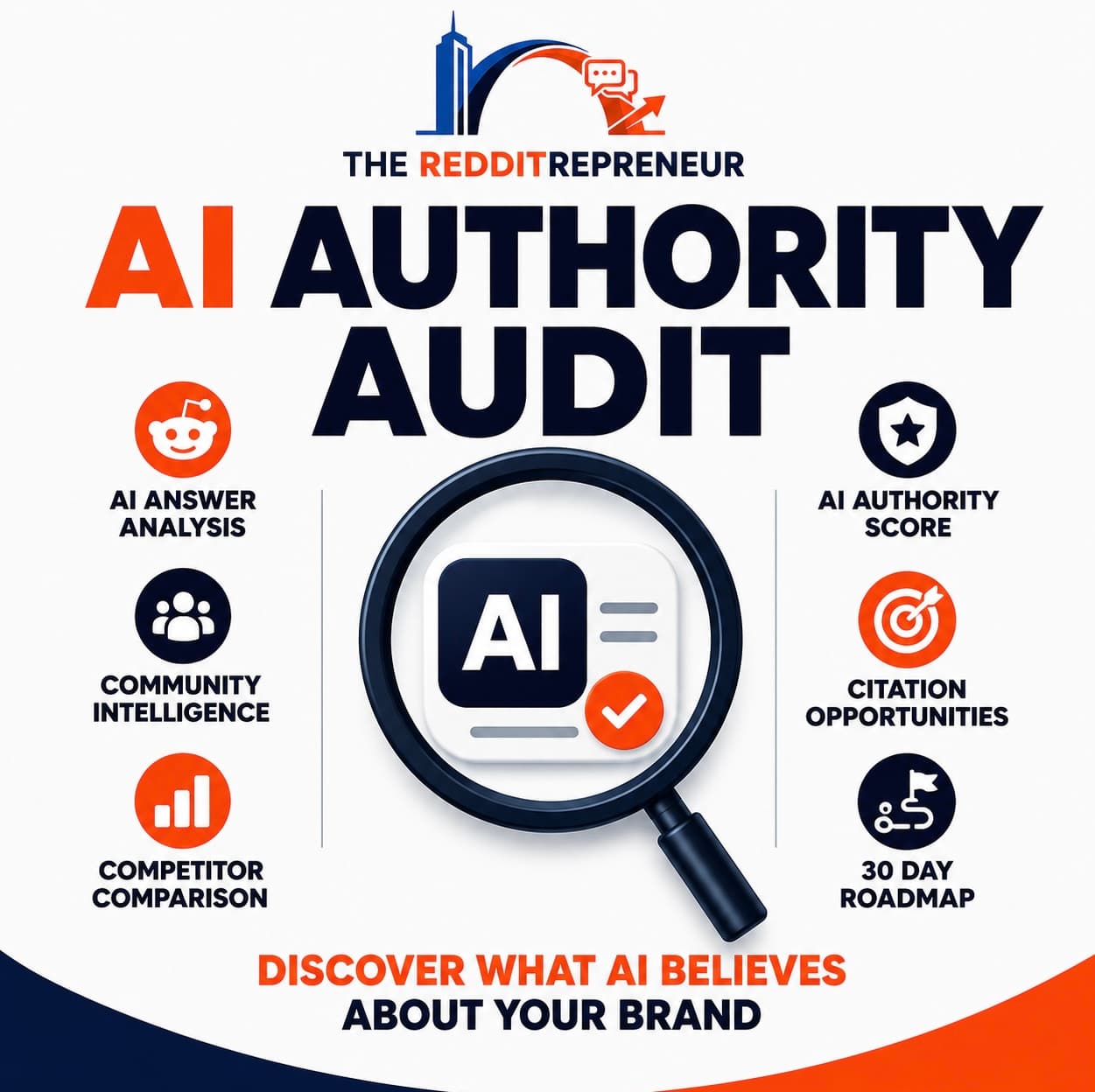 AI Authority Audit cover showing AI answer analysis, Community Intelligence, competitor comparison, AI Authority Score, citation opportunities and a 30 day roadmap
